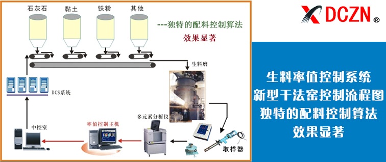 生料质量控制系统