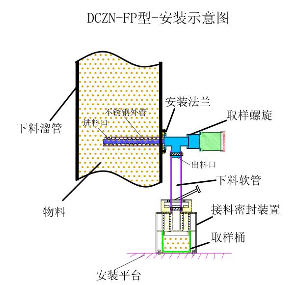 DCZN-FP粉料智能取样器(图1)